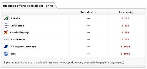 A volte le linee aeree low cost sono piu' costose