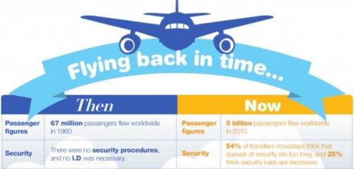 Un confronto tra Pan Am e Ryanair per mostrare